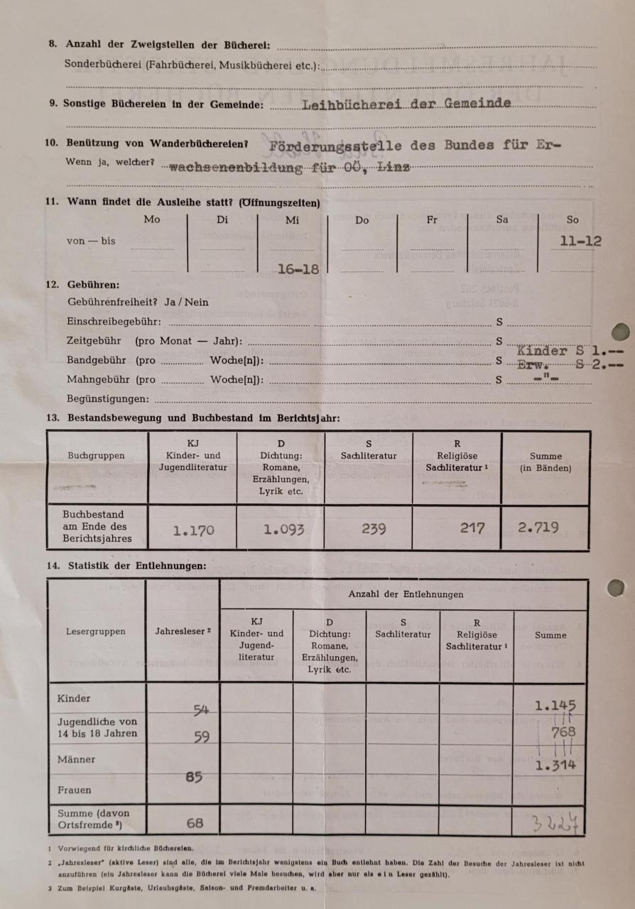 Jahresmeldung BBH 1980_2