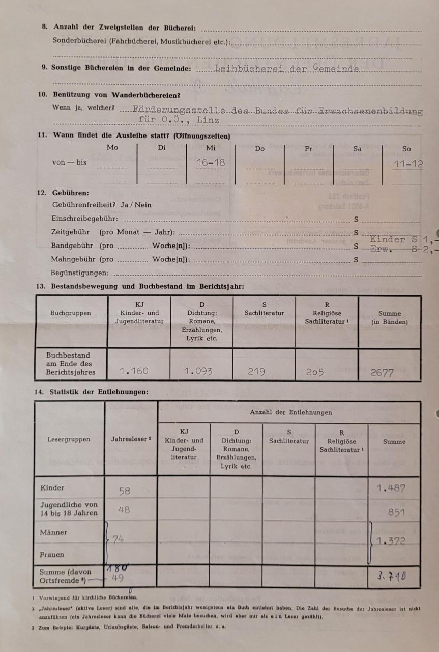 Jahresmeldung BBH 1981_2