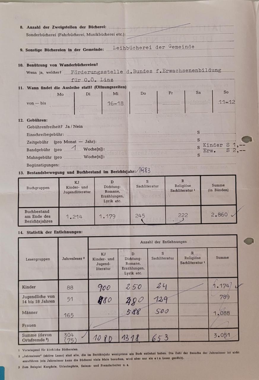 Jahresmeldung BBH 1983_2