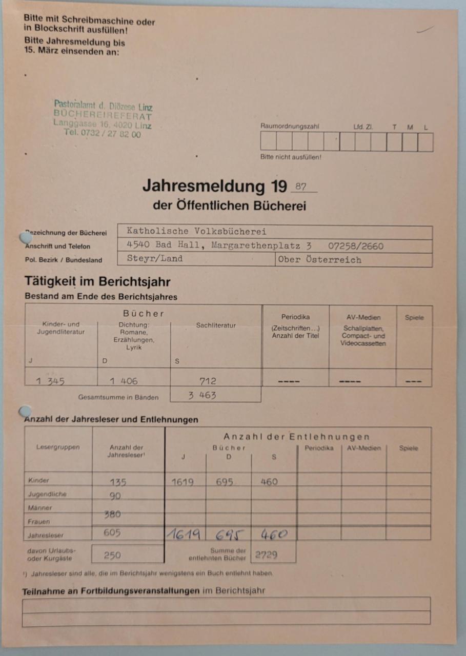 Jahresmeldung BBH 1987_1