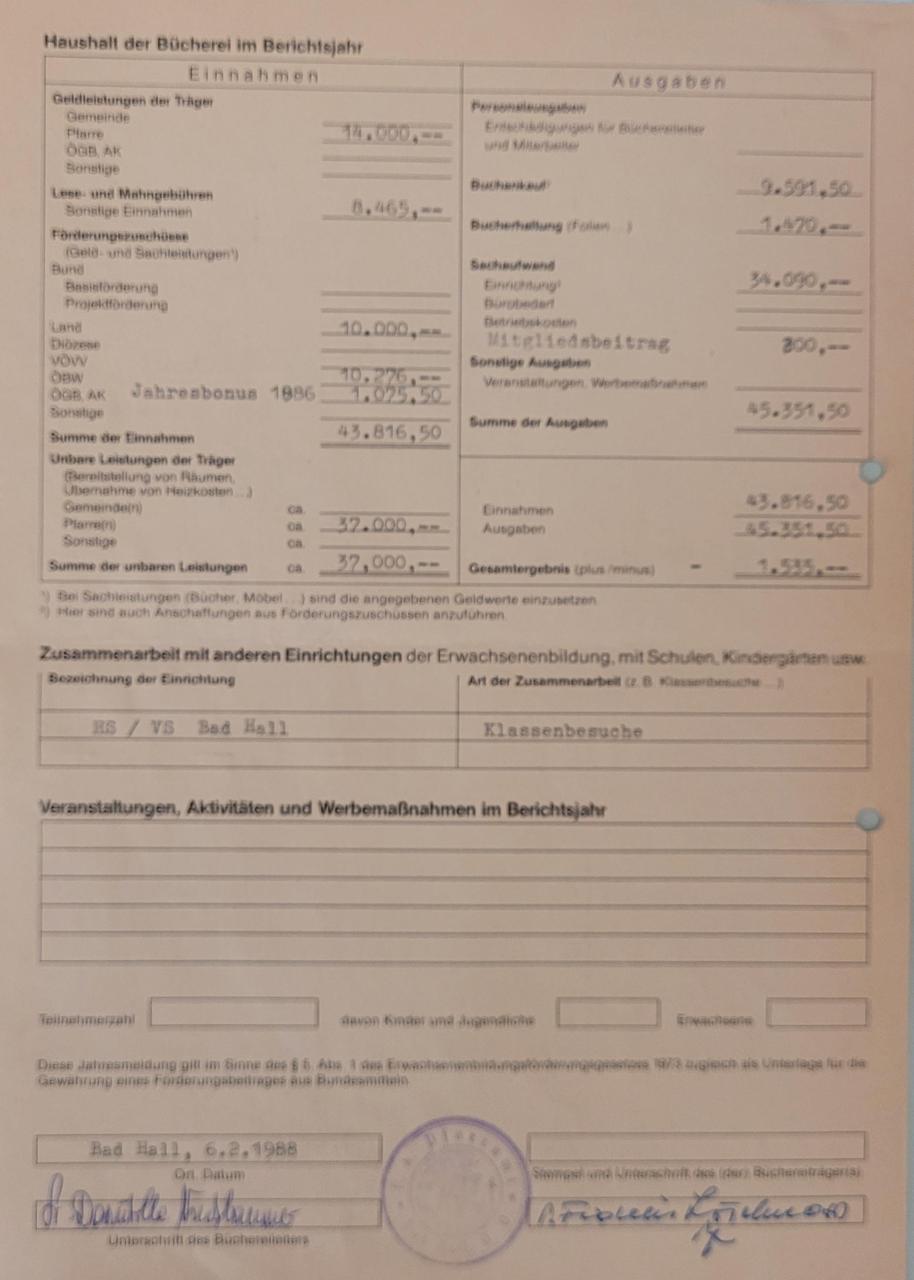 Jahresmeldung BBH 1987_2