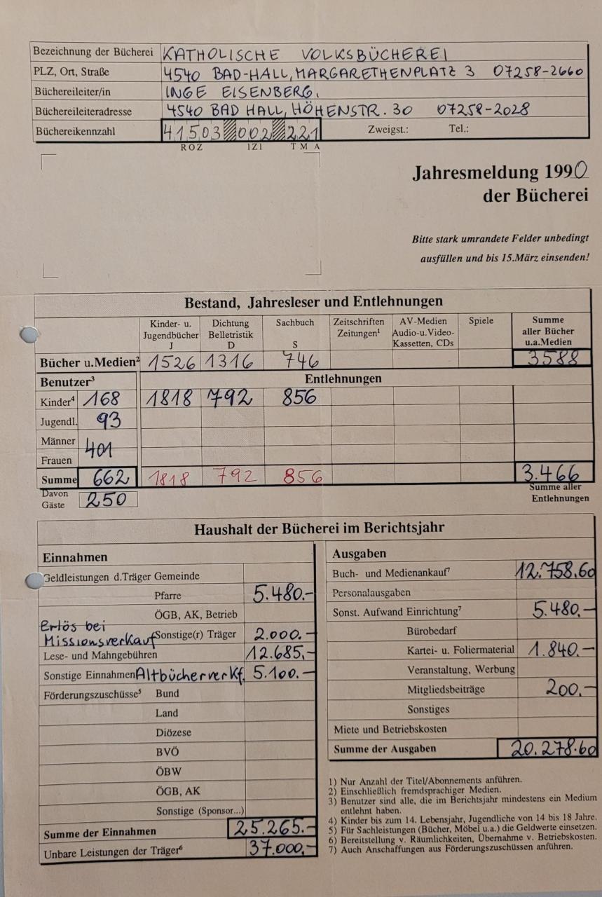 Jahresmeldung BBH 1990_1