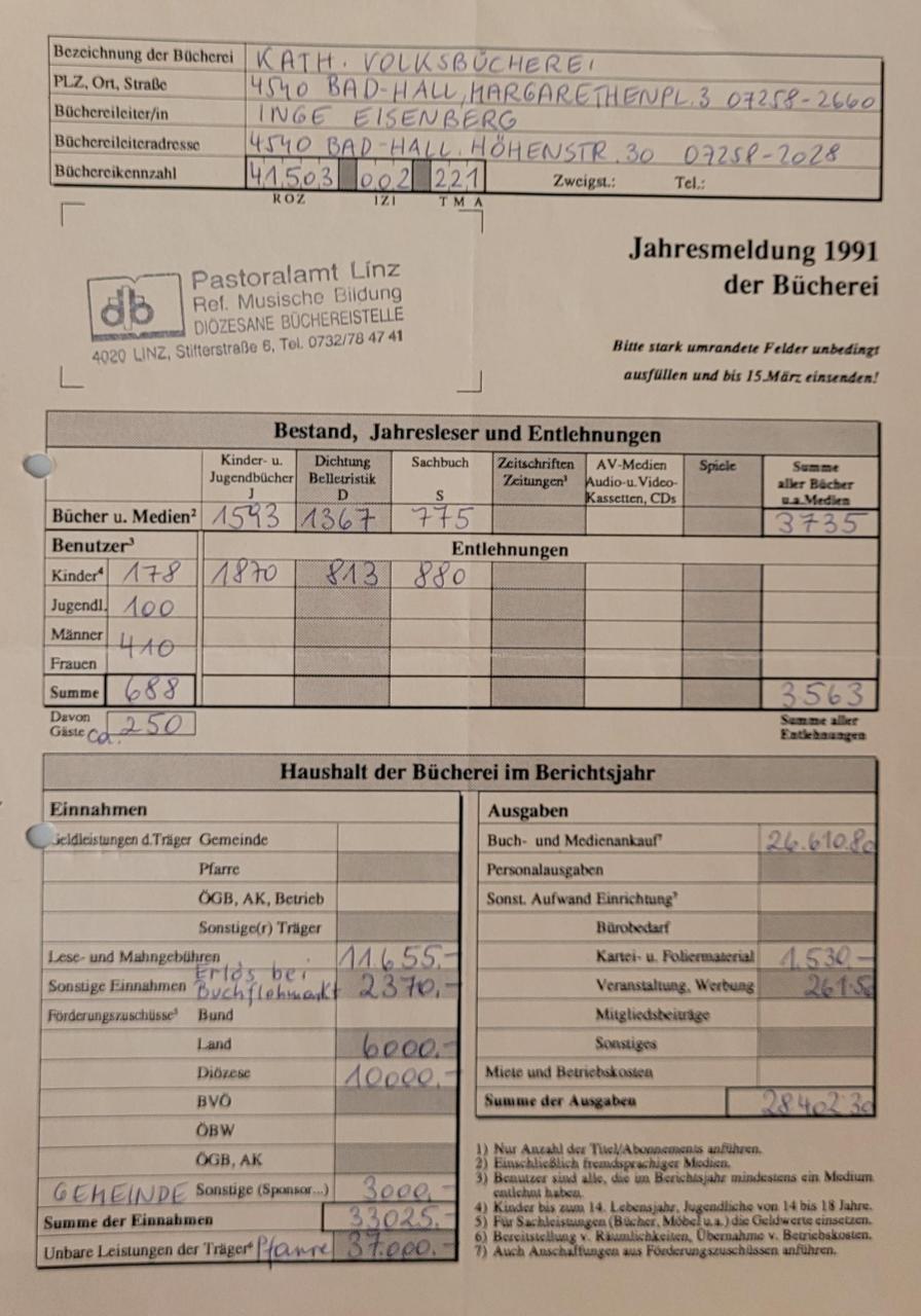 Jahresmeldung BBH 1991_1