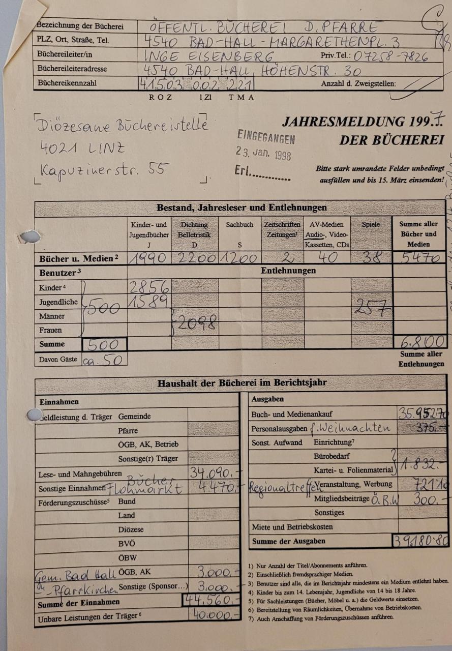 Jahresmeldung BBH 1997_1