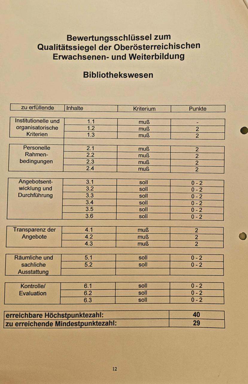 Audit Qualitätssiegel_3 2001