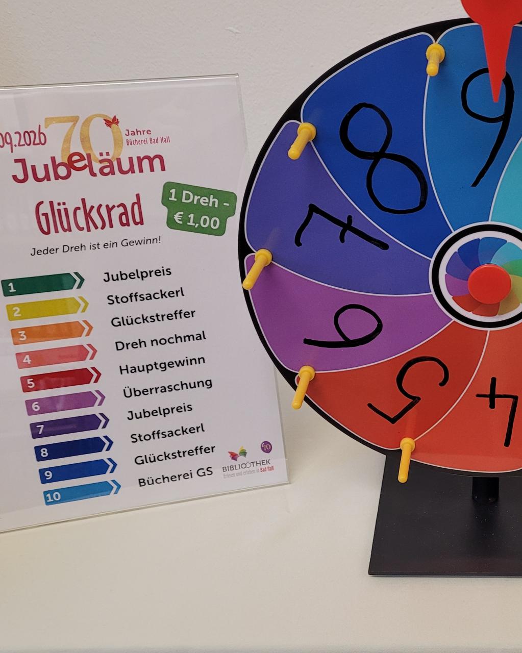 Glücksrad
